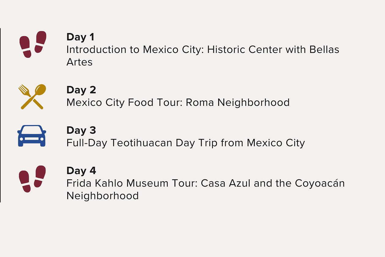 Four Days in Mexico City