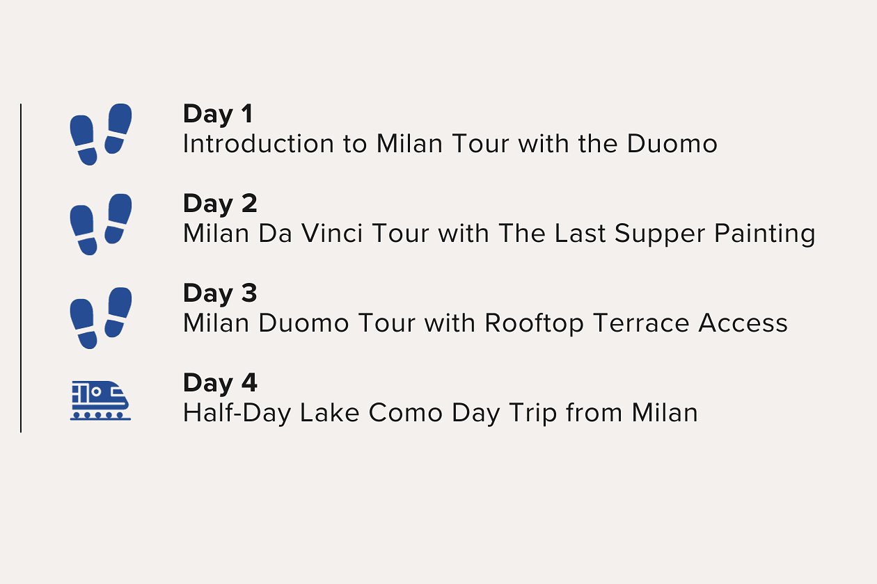 Four Days in MIlan