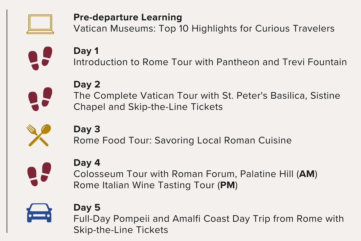 Five Days in Rome