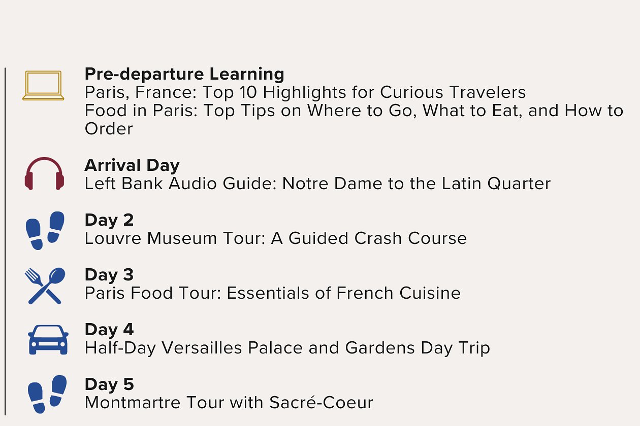 Paris in Five Days
