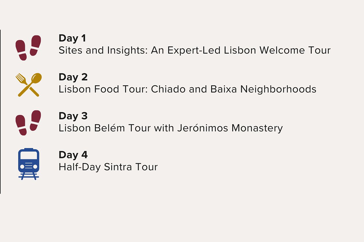 Four Days in Lisbon