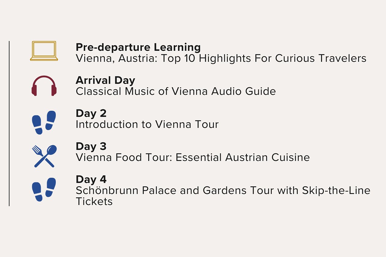 Four Days in Vienna