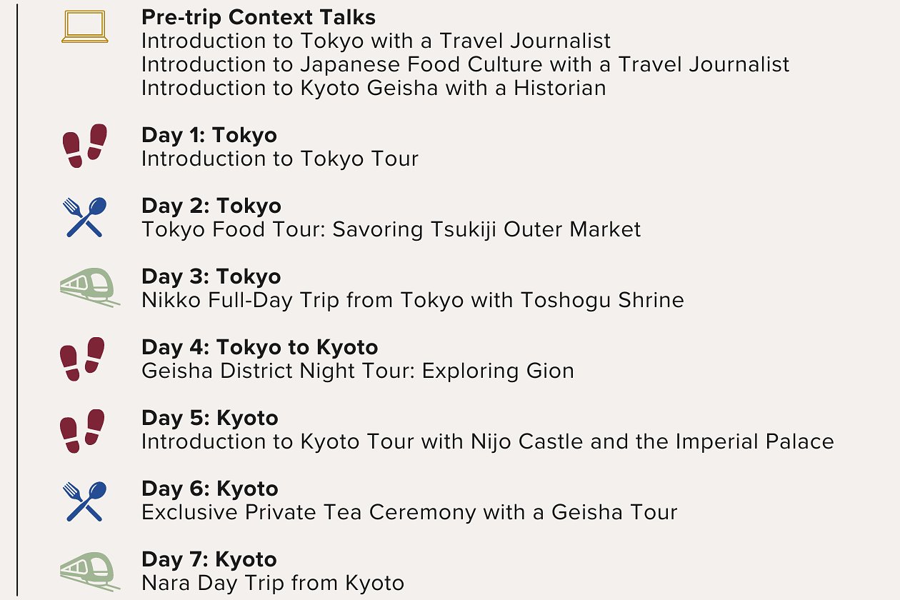 Seven Days in Tokyo and Kyoto