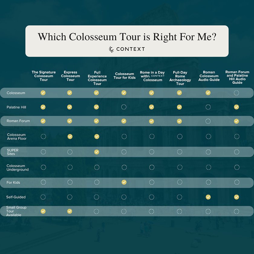 which colosseum tour is right for me